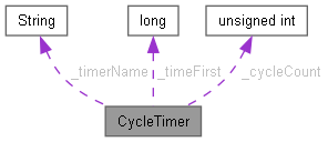 DIY-Sim-Racing-Active-Pedal: CycleTimer Class Reference